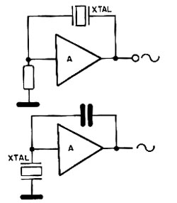 Modos de realimentação controladas pelos cristal. Modos de realimentação controladas pelos cristal.