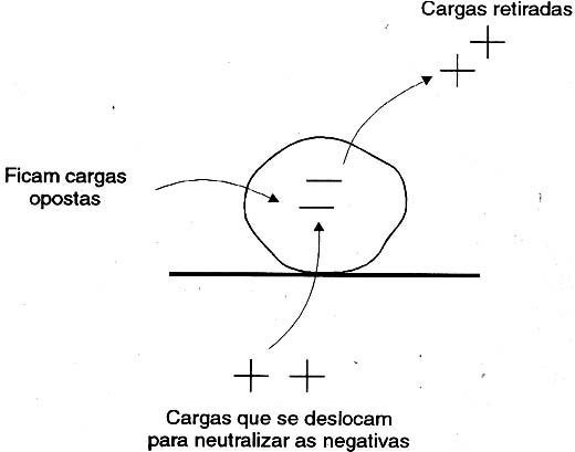 A tendência natural é a neutralidade. A tendência natural é a neutralidade.