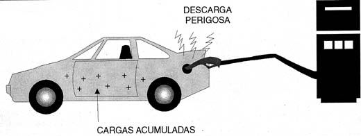 Os veículos podem acumular carga. Os veículos podem acumular carga.