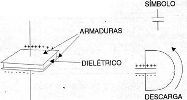 Como funciona o capacitor. Como funciona o capacitor.