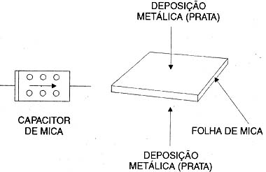 Capacitor de precisão de mica-prateada. Capacitor de precisão de mica-prateada.