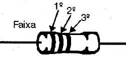 Código de cores de resistores. 