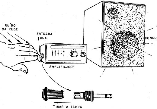 Usando o corpo como antena para o ruído de energia. Usando o corpo como antena para o ruído de energia.