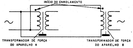 Transformadores fora de fase produzem roncos Transformadores fora de fase produzem roncos
