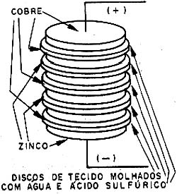A pilha de Volta. A pilha de Volta.