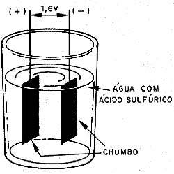 O acumulador chumbo-ácido. O acumulador chumbo-ácido.
