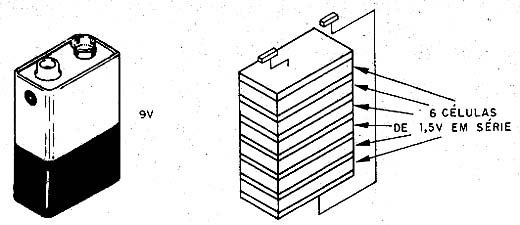 Estrutura de uma bateria seca de 9 V. Estrutura de uma bateria seca de 9 V.