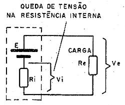 Perdas na resistência interna de uma pilha. Perdas na resistência interna de uma pilha.