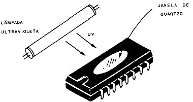 Lâmpada ultravioleta para apagar uma EPROM. Lâmpada ultravioleta para apagar uma EPROM.