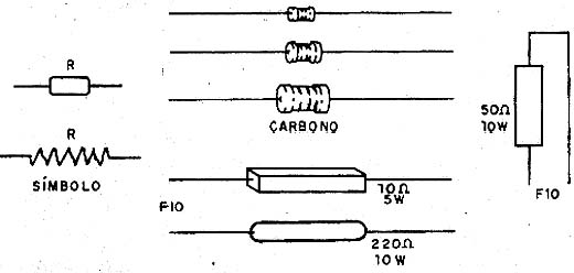 Resistores - símbolos e aspectos. 