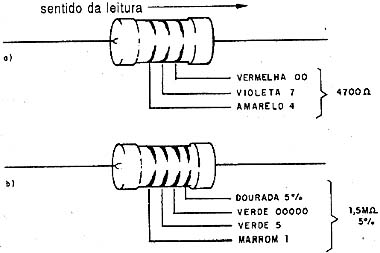 Exemplos de leitura de códigos de cores. 