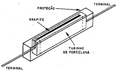Resistor tubular de carbono Resistor tubular de carbono