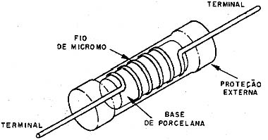 Resistor de fio Resistor de fio