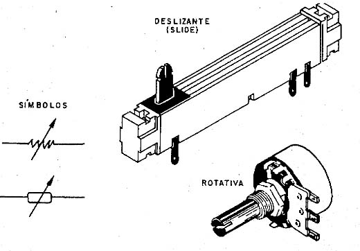 Potenciômetros - símbolos e aspectos. 