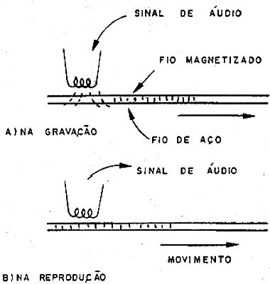 O sistema original de Pulsen O sistema original de Pulsen