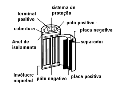 Estrutura de uma pilha de NiCad Estrutura de uma pilha de NiCad