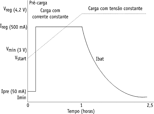 Carga inteligente com o MSP430. 