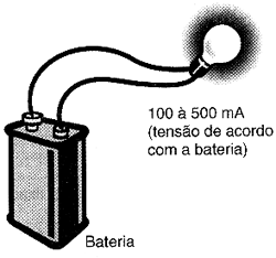 Fazendo a descarga completa de uma bateria. Fazendo a descarga completa de uma bateria.