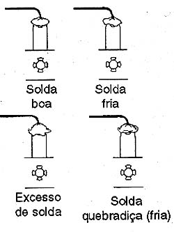 As soldas As soldas