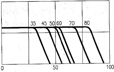 Diagrama das respostas dos diversos capacitores utilizados. Diagrama das respostas dos diversos capacitores utilizados.