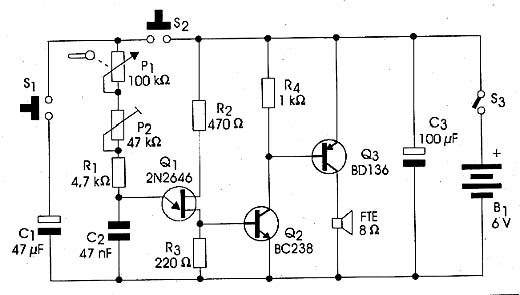 Diagrama completo da guitarra. 