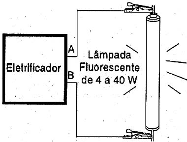 O teste de funcionamento pode ser feito com uma lâmpada fluorescente comum. 