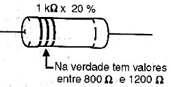 O valor de um resistor não é exato. 