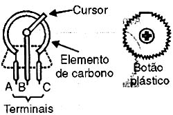 A construção de um trimpot. A construção de um trimpot.