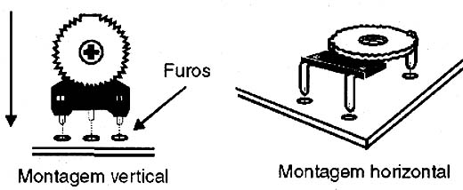 Tipos de trimpots. 