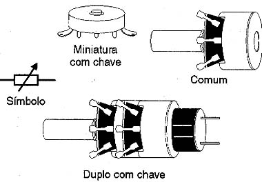 Tipos de potenciômetros. 