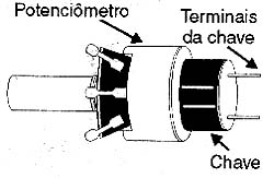 Potenciômetro com chave (interruptor simples). Potenciômetro com chave (interruptor simples).