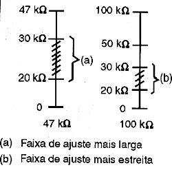 O que ocorre com o trimpot maior que o indicado. 