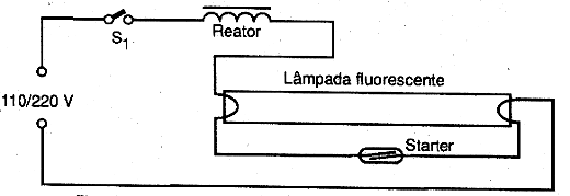 Circuito de uma lâmpada fluorescente comum. Circuito de uma lâmpada fluorescente comum.