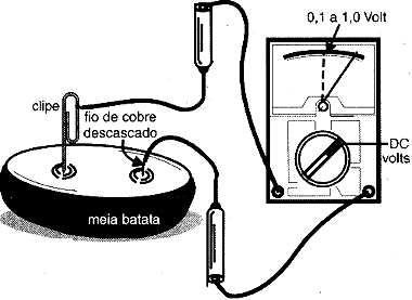 Pilha de batata. Pilha de batata.