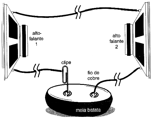 Ligando dois alto-falantes na meia batata. Ligando dois alto-falantes na meia batata.