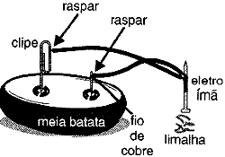 Um eletro-íma alimentado por uma batata. Um eletro-íma alimentado por uma batata.