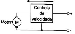 O controle de velocidade aumenta a tensão, quando a velocidade cai. O controle de velocidade aumenta a tensão, quando a velocidade cai.
