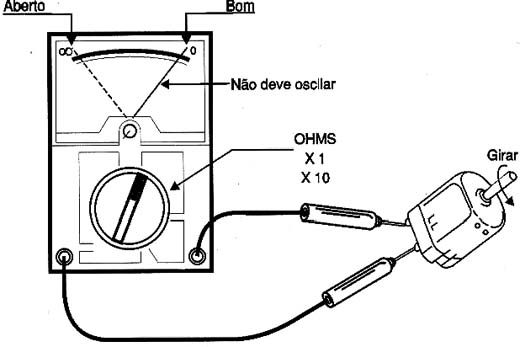 Verificando a continuidade de um motor. Verificando a continuidade de um motor.