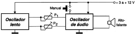 Diagrama em blocos da sirene. Diagrama em blocos da sirene.