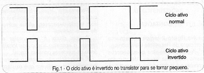 O ciclo ativo pe invertido no transistor para se tornar pequeno. 