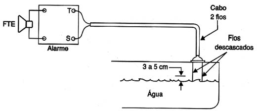 Usando o alarme para a queda em piscinas. Usando o alarme para a queda em piscinas.