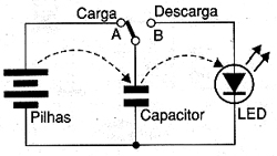 Como a carga e descarga funcionam. Como a carga e descarga funcionam.