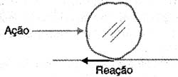 Ação e reação. 