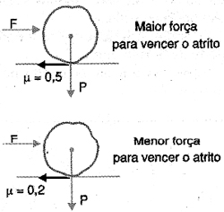 Calculando o coenficiente de atrito. 