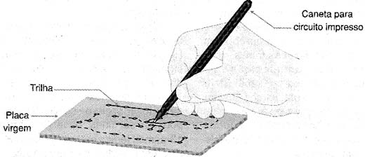 Pintando as trilhas com uma caneta. Pintando as trilhas com uma caneta.