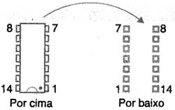 A furação do circuito integrado. 