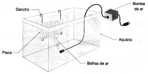 Usando bolhas de ar para corroer o cobre mais rapidamente. 