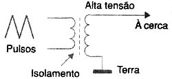 Isolando o transformador. 