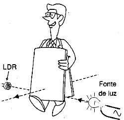 O momento do corte da luz. O momento do corte da luz.