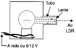 Ocultando a fonte de luz. Ocultando a fonte de luz.